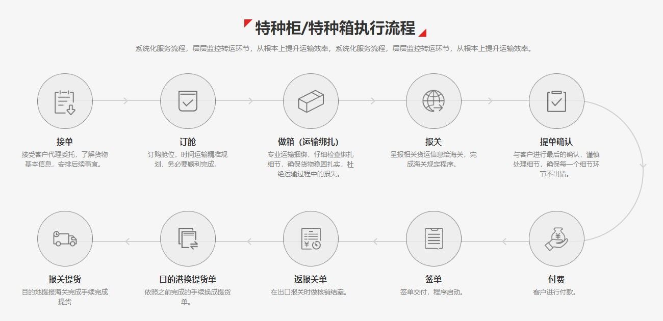 特種柜進口報關流程