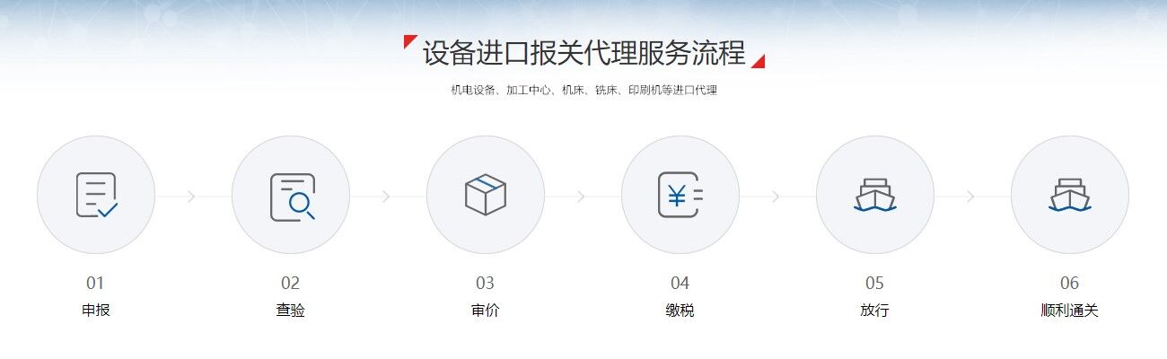 設備進口報關流程