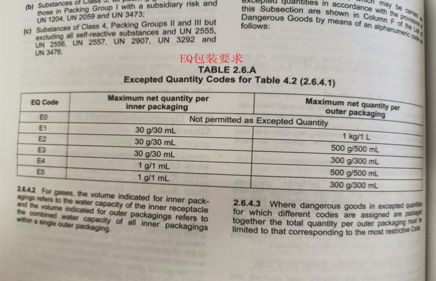 危險品小包裝