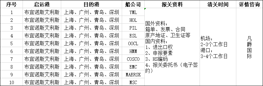 進口報關代理