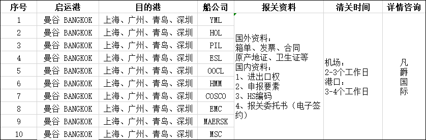 進(jìn)口報(bào)關(guān)代理