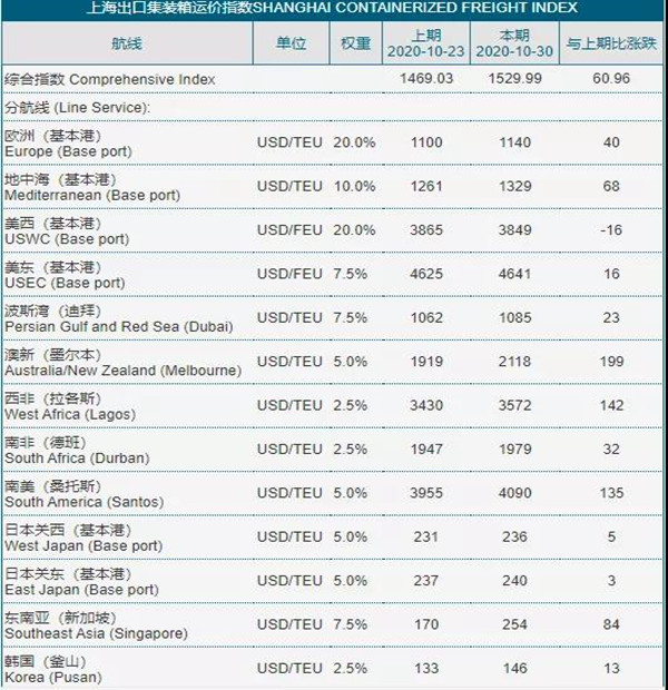 出口報價表