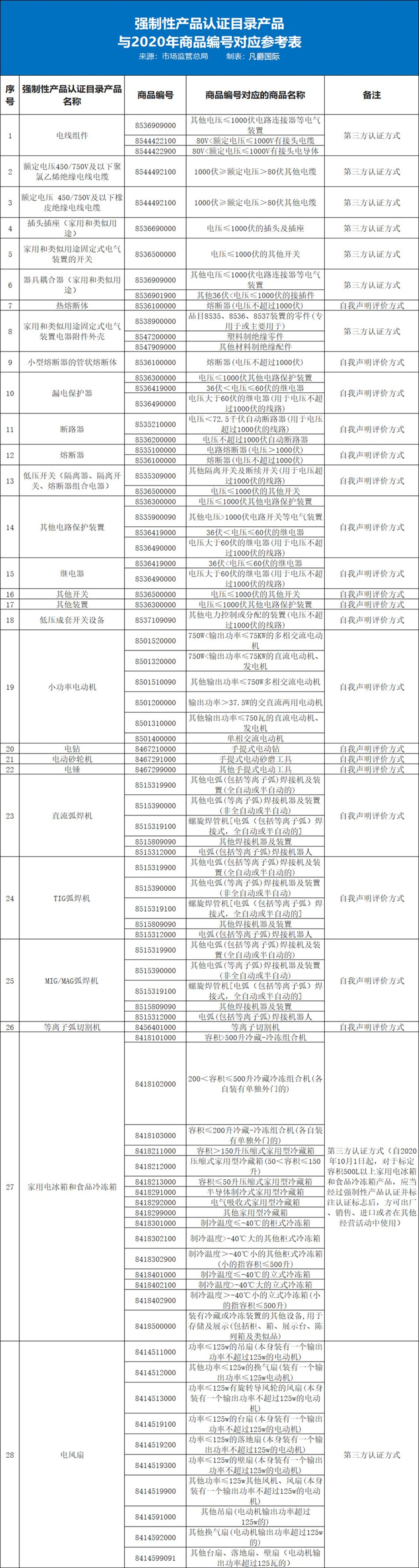 進口報關代理