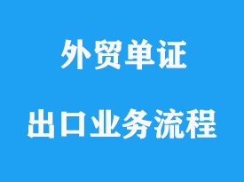 出口業務流程