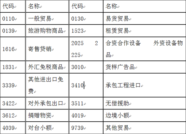 進口退運貨物基本流程_報關需要哪些資料