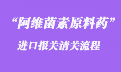 阿維菌素原料藥出口報關(guān)操作流程